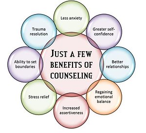 Home. benefits of counselling